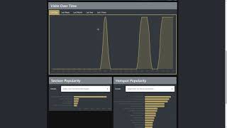 How the statistics viewer dashboard works on the V-Ex platform