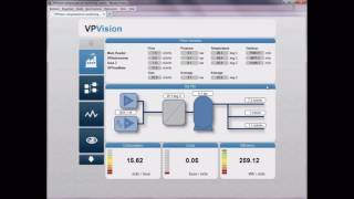VP Vision offers you the complete monitoring solution for compressed air and technical gases.