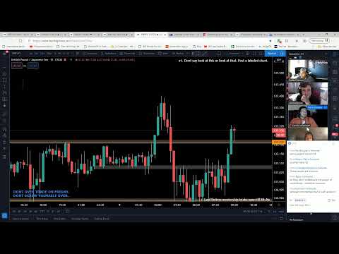 LIVE Forex Trading – NY Session 9th October 2020