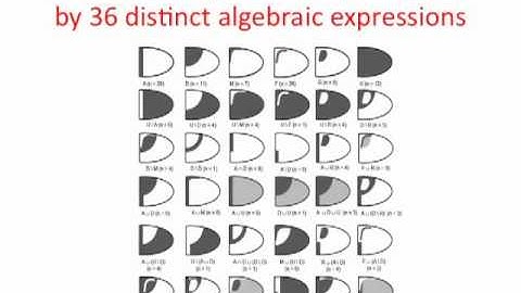 Deciphering Gene Expression Patterns