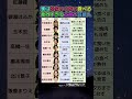 【衝撃】焼肉4人前•うどん10人分•カツ丼4杯…実はめちゃくちゃ食べる芸能人10人を全部調べた