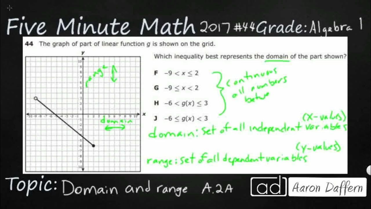 algebra-1-staar-practice-domain-and-range-of-linear-functions-a-2a