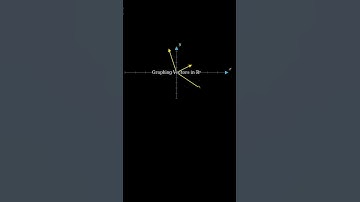 Have You ever Seen Rn vector spce graphically🤔✍️💖 #mathsbeauty #vector #vectorspace #real #vrat