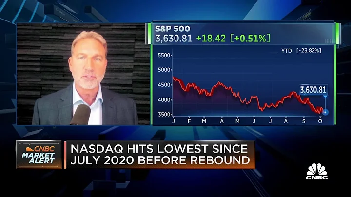Focus stock purchases on those above the 200-day m...