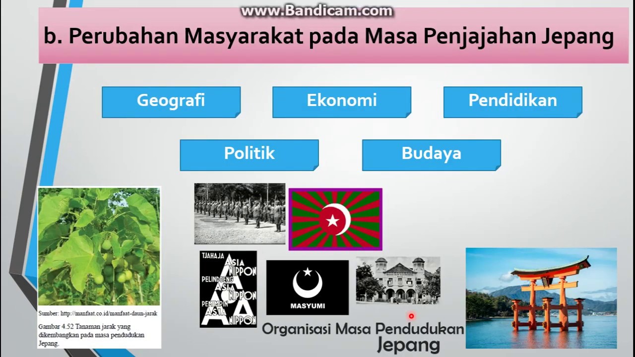 Perubahan Masyarakat Indonesia Pada Masa Penjajahan Materi Ips 8 Bab 4 C4 Youtube