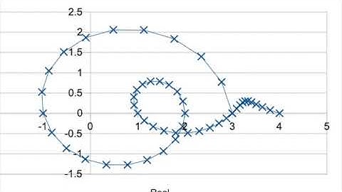 The Lucas numbers in the Complex plane