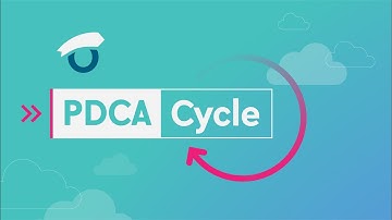 OGSM to manage your PDCA cycle