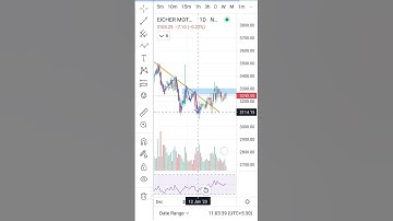 Eicher Motor Technical Analysis | Bullish Pattern Formation | Swing Trade | #shorts  #trading