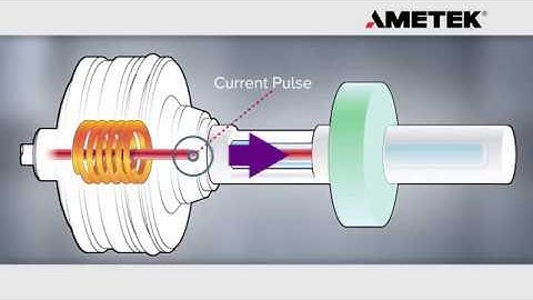 Magnetostriction Explained Graphical