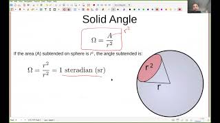 Famous Solid Angle Net Worth
