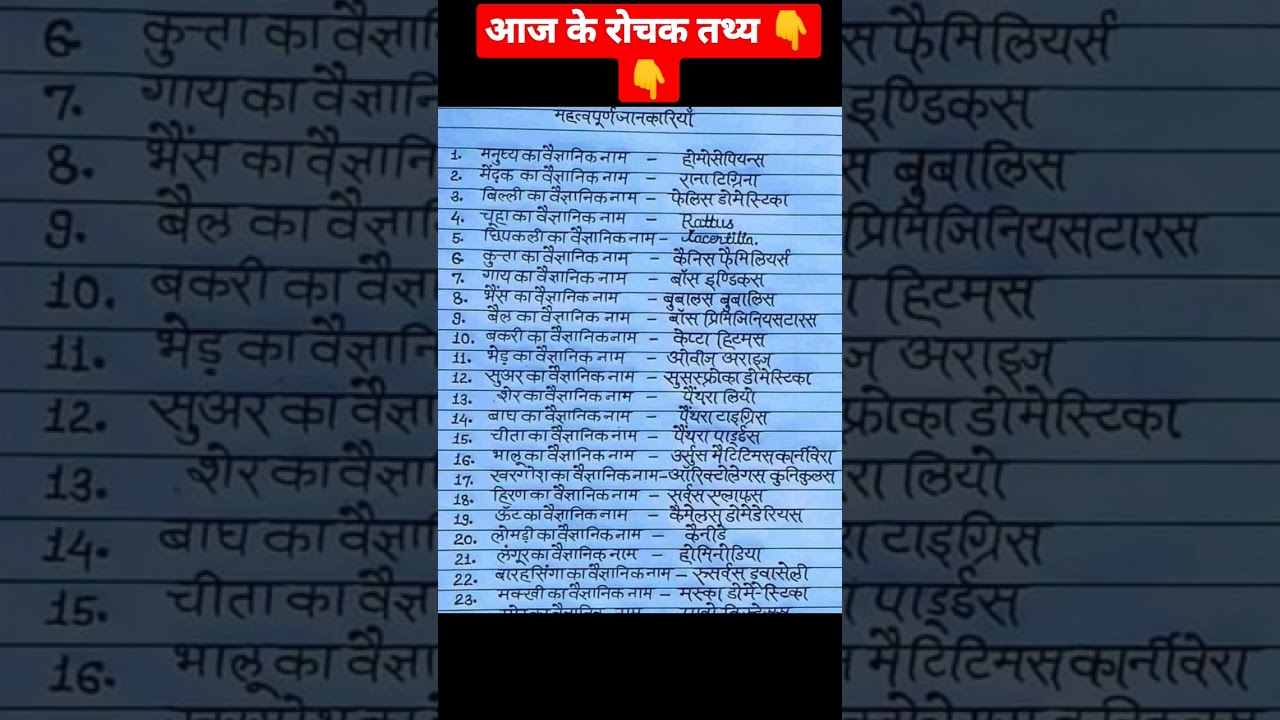 Important fact/महत्वपूर्ण जानकारी /