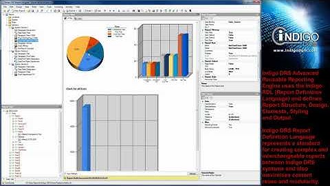 Indigo DRS Data Reporting Tools by Indigo DQM