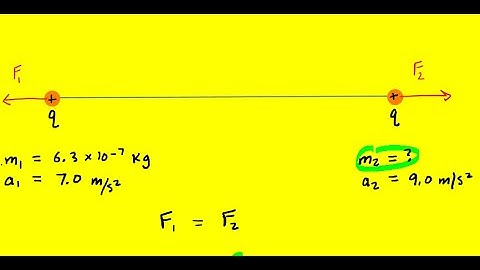 Two equally charged particles are held