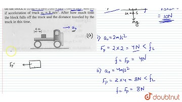 A block of mass 2 kg is placed on a truck as shown in the figure. The coefficient of friction be...