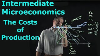 Intermediate Microeconomics: Costs of Production
