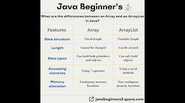 ArrayList Basics