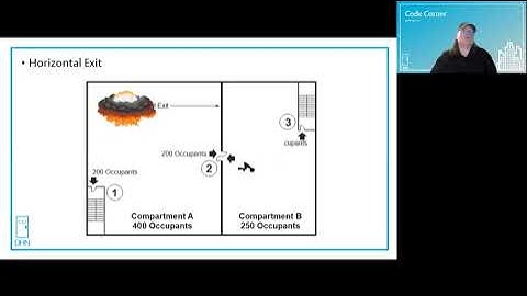 Code Corner - What is an exit?