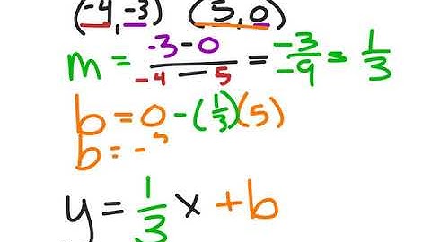 Writing Slope Intercept Form from 2 Ordered Pairs