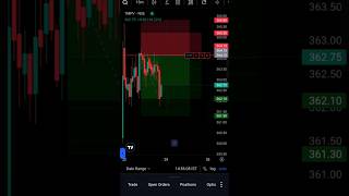Day 3 ( Risk Reward ) Lalach Buri Bala 😮💨🤬 #trending #trendingshorts