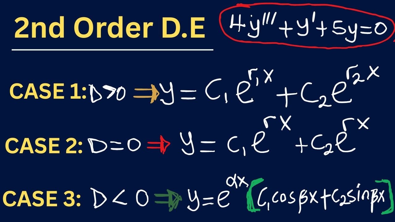 Second Order Linear Differential Equations | Engineering Mathematics ...