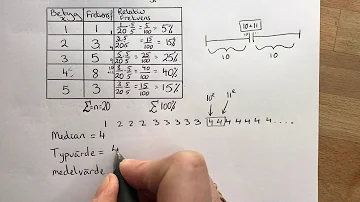 Hur räknar man median i matte?