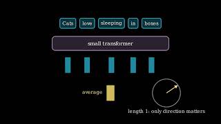 Embeddings for Search | LLMs in Practice, Ep. 4