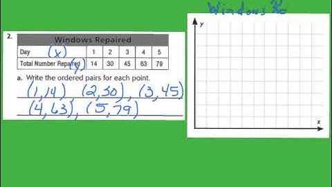 Lesson 9.3 Graph Data
