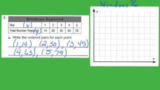 Lesson 93 Graph Data