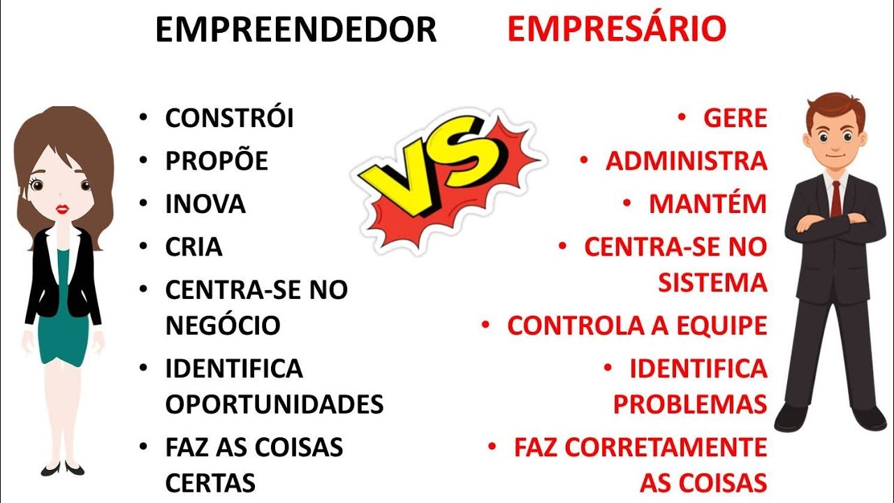 EMPREENDEDOR e EMPRESÁRIO Como diferenciar Conceitos definições e muito YouTube