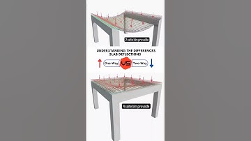 one slab 2  way slab slab reinforcement details