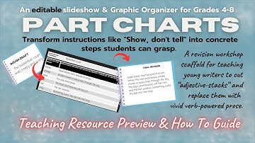 Teaching Resource How To/Preview: Slideshow & Graphic Organizers to Scaffold Show-Don