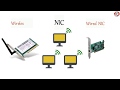 What is NIC or Network Interface Card or Network Card? | TechTerms Mp3 Song
