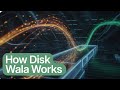 Exploring DISKWALA: What Is It and How Does It Work?@ManojDey