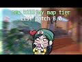 New killjoy map tier list patch 80 valorant guide