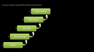 Conservation Capability Maturity Model video HD