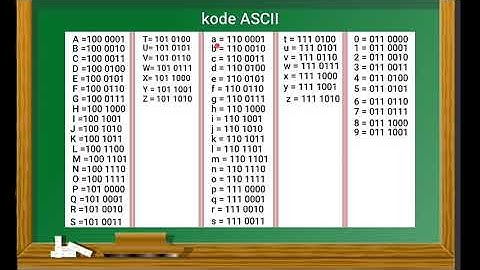 Apa yang dimaksud dengan kode 7 bit ASCII???, Yuk kita pahami bersama-sama:)!!!