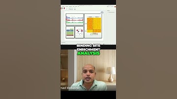 Binding Site Analysis Heatmaps and Data Visualization #education #shorts #shortvideo #video #viral