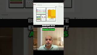 Binding Site Analysis Heatmaps and Data Visualization #education #shorts #shortvideo #video #viral