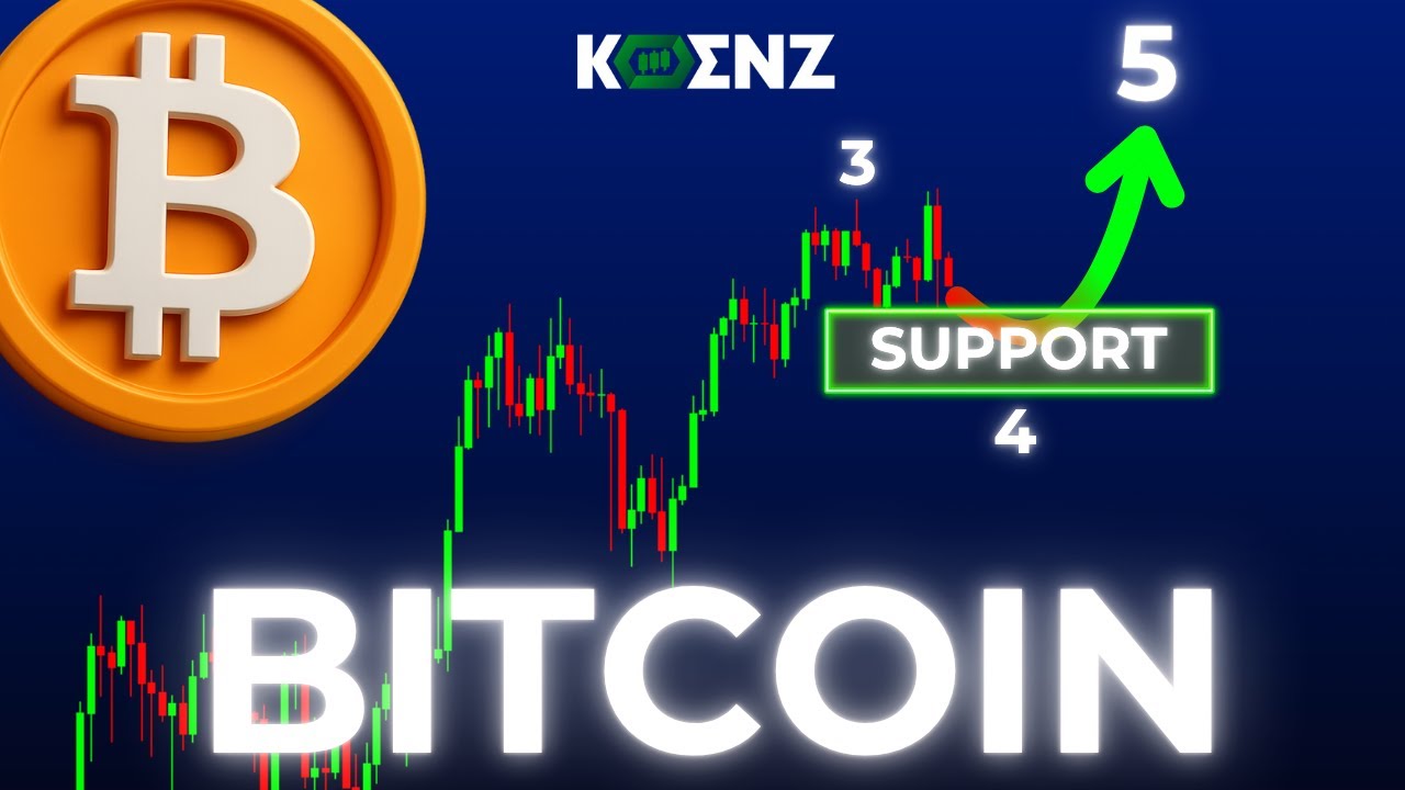 BTC: Elliott Wave Analysis Price Prediction | Weekly, Daily & 15m | Bitcoin  Forecast & Key Levels