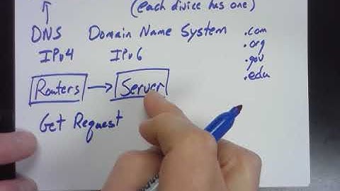 CSP Unit 2 Review & Lesson 7 8 Instructions