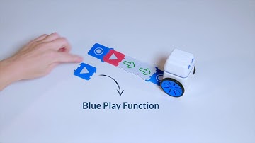 KUBO Coding: Subroutines