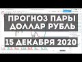 Прогноз пары доллар рубль для внутридневной торговли на сегодня 15.12.2020