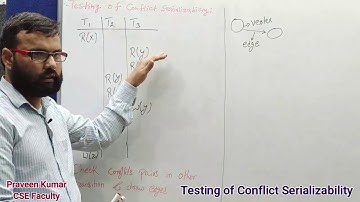 Testing of conflict serializability