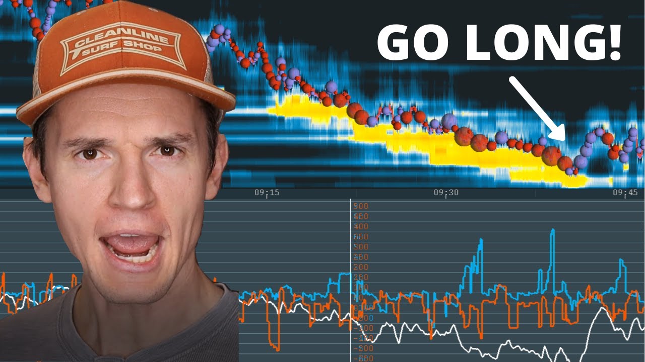 Standard Deviation Options Trading Concepts Youtube