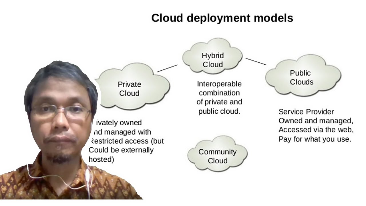 KULIAH ONLINE | Model Deployment Cloud Computing - YouTube