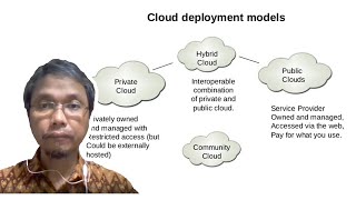 KULIAH ONLINE | Model Deployment Cloud Computing