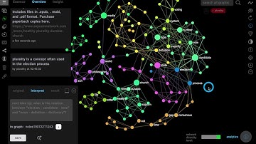 Text Network VIsualization of Google Search Results to Enhance Your Research Process