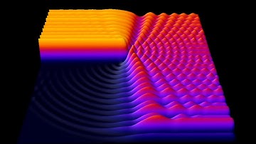 Diffraction At A Straight Edge