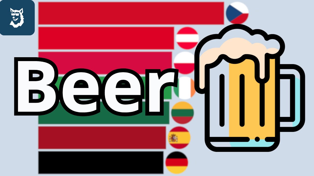 Крупнейшие страны-потребители пива 1962–2025