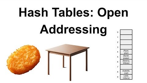 Hash Tables Part 2b: Open Addressing